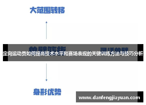 定向运动员如何提高技术水平和赛场表现的关键训练方法与技巧分析