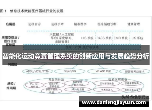 智能化运动竞赛管理系统的创新应用与发展趋势分析