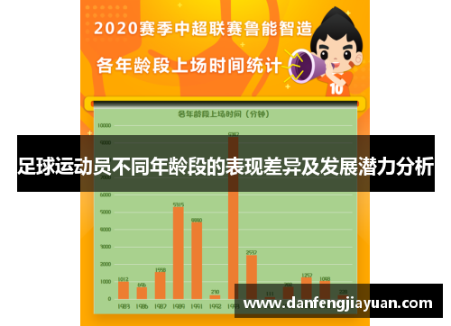 足球运动员不同年龄段的表现差异及发展潜力分析