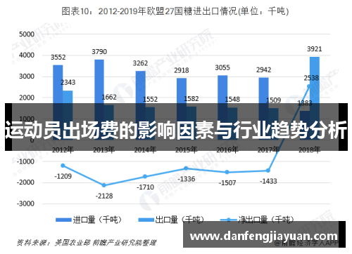 运动员出场费的影响因素与行业趋势分析