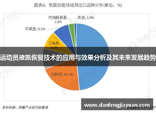 运动员液氮恢复技术的应用与效果分析及其未来发展趋势